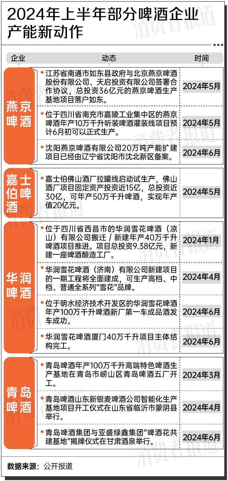 2024年啤酒夏季消费报告：年轻人的酒柜被精酿占领了(图10)
