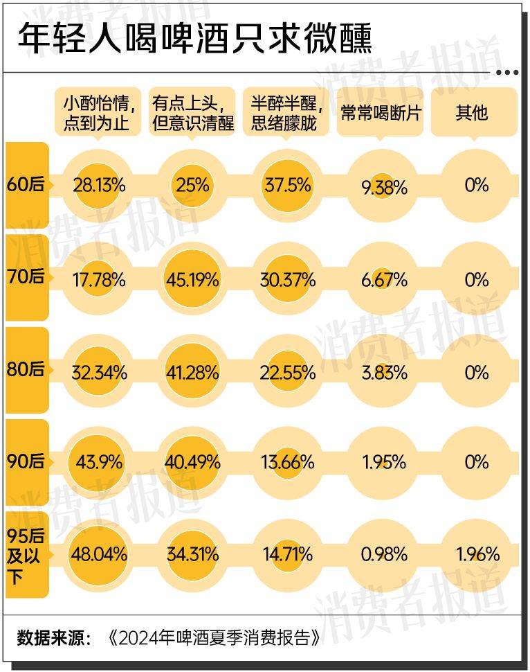 2024年啤酒夏季消费报告：年轻人的酒柜被精酿占领了(图1)