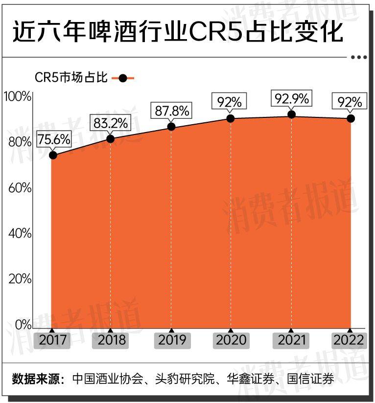 2024年啤酒夏季消费报告：年轻人的酒柜被精酿占领了(图8)