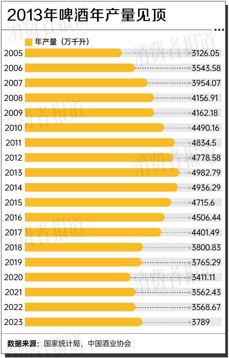 2024年啤酒夏季消费报告：年轻人的酒柜被精酿占领了(图9)