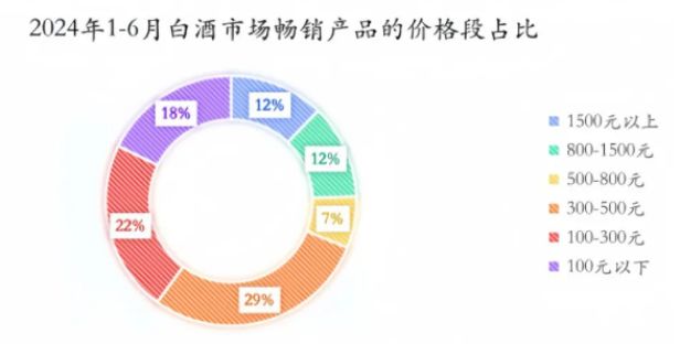 从白酒市场演变看小糊涂仙背后的“风靡密码”(图2)