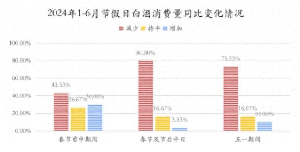 从白酒市场演变看小糊涂仙背后的“风靡密码”(图1)