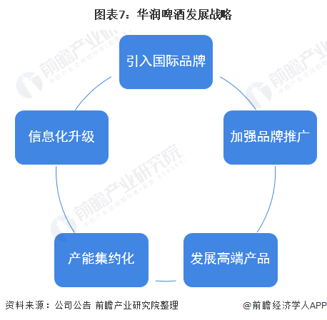 干货！2021年中国啤酒行业龙头企业分析——华润啤酒：以高端为重点保持国内龙头地位(图7)