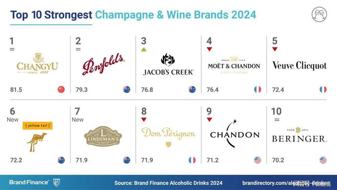 回看中国葡萄酒十年破局的关键是什么？(图1)