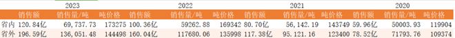 两千亿汾酒闪崩白酒信仰遭遇最大考验!(图3)
