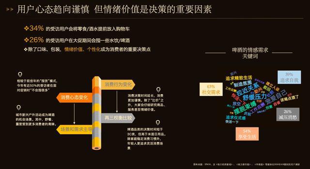 2024京东啤酒消费白皮书：白啤更受年轻人喜爱79%用户为包装“尝鲜”(图2)