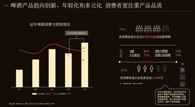 2024京东啤酒消费白皮书：白啤更受年轻人喜爱79%用户为包装“尝鲜”(图1)