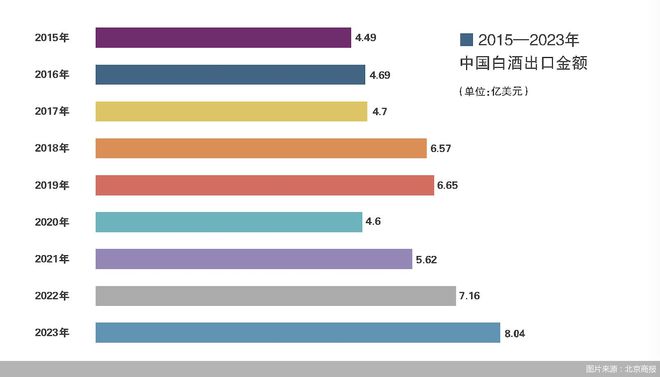 2024服贸会｜贵州茅台海外营收占295%白酒企业加速搭建海外市场渠道(图1)
