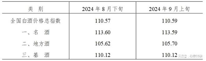 2024年9月上旬泸州·中国白酒商品批发价格走势(图2)