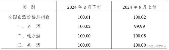 2024年9月上旬泸州·中国白酒商品批发价格走势(图1)