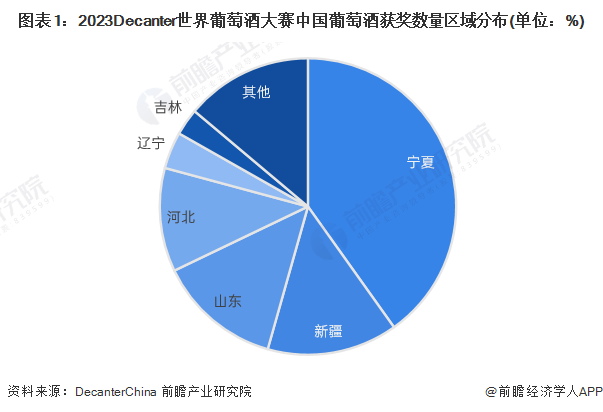 【行业深度】2024年中国葡萄酒行业竞争格局及市场份额分析市场集中度较高(图1)