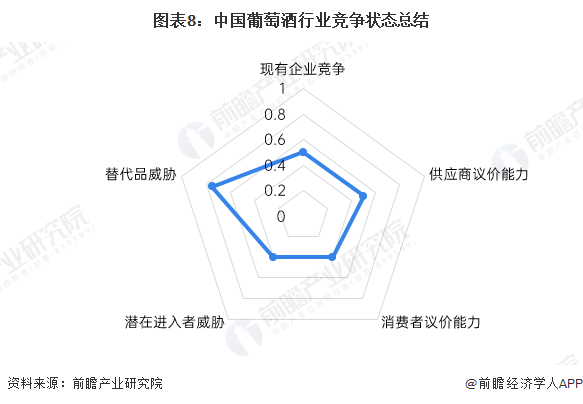 【行业深度】2024年中国葡萄酒行业竞争格局及市场份额分析市场集中度较高(图8)