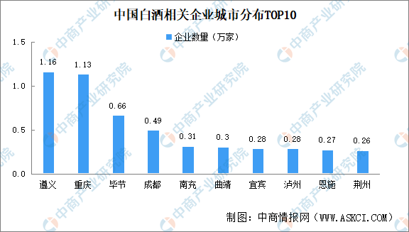 2024年中国白酒企业大数据分析：四川贵州白酒企业最多（图）(图3)