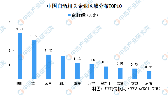 2024年中国白酒企业大数据分析：四川贵州白酒企业最多（图）(图2)