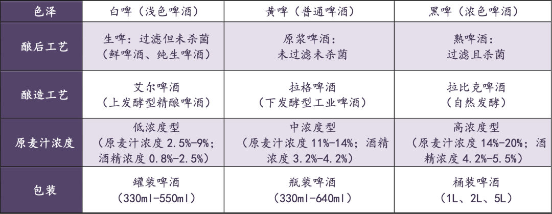 2024年中国啤酒行业研究报告(图1)