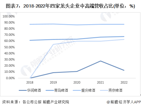 预见2023：《2023年中国啤酒行业全景图谱》(附市场规模、竞争格局和发展前景等)(图7)