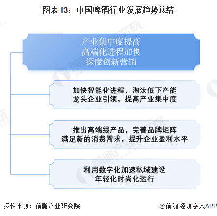 预见2023：《2023年中国啤酒行业全景图谱》(附市场规模、竞争格局和发展前景等)(图13)