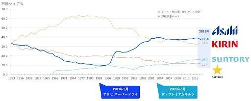 日本啤酒还是挺贵的真的有那么好喝?!(图6)
