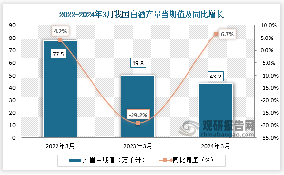 中国白酒行业发展深度分析与投资前景预测报告（2024-2031年）(图1)