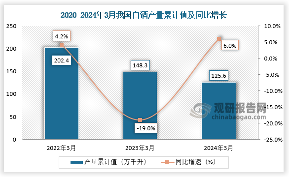 中国白酒行业发展深度分析与投资前景预测报告（2024-2031年）(图2)