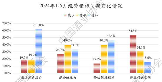权威数据：2024白酒生产端、渠道端、消费端都呈现了哪些重要趋势(图5)