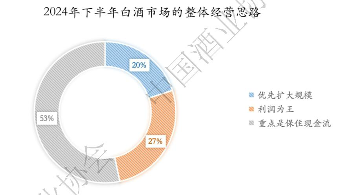 权威数据：2024白酒生产端、渠道端、消费端都呈现了哪些重要趋势(图6)