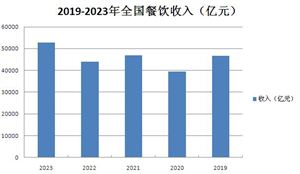2024年高端白酒行业市场深度分析存量时代白酒市场的“马太效应”日渐走强(图6)