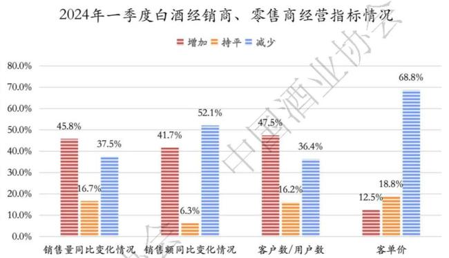 一线上半年怎样？酒商如是说(图1)