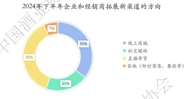 一线上半年怎样？酒商如是说(图3)