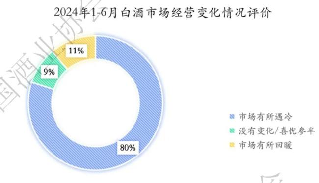 一线上半年怎样？酒商如是说(图2)