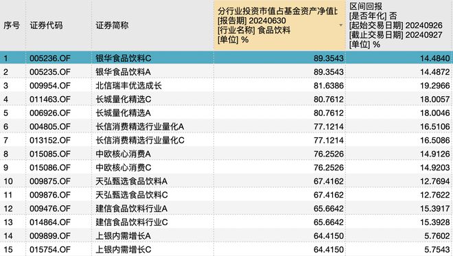 这只基金重仓白酒周五净值却仅增168%发生了什么？(图1)