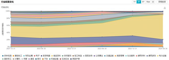这只基金重仓白酒周五净值却仅增168%发生了什么？(图2)
