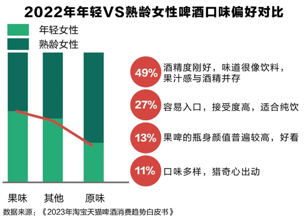 啤酒伴侣全球首创品牌BB2新品发布掀起啤酒消费新趋势！(图4)