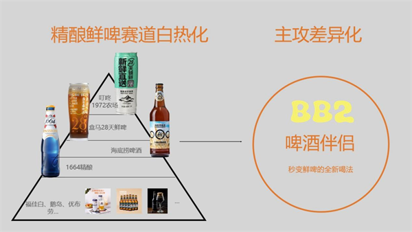 啤酒伴侣全球首创品牌BB2新品发布掀起啤酒消费新趋势！(图5)