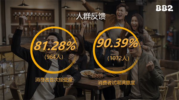 啤酒伴侣全球首创品牌BB2新品发布掀起啤酒消费新趋势！(图7)