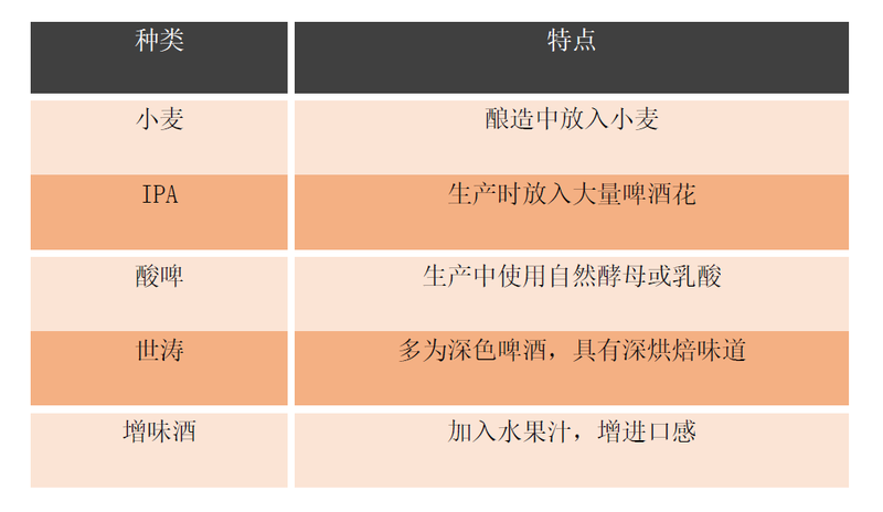没喝过精酿的人不足以谈啤酒(图3)