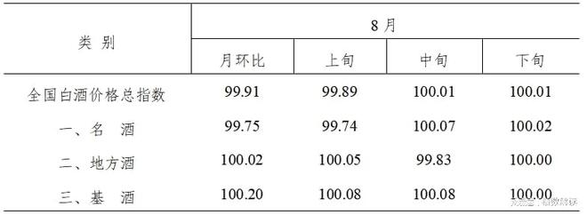 2024年8月全国白酒价格指数走势分析(图1)