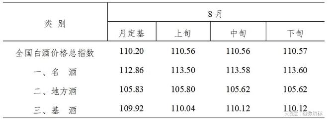 2024年8月全国白酒价格指数走势分析(图2)