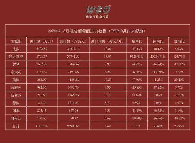 2024年意大利葡萄酒产量或重回全球第一(图3)