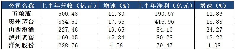 五粮液股价反弹超50%！年内涨幅头部酒企居首！五粮液为何成为白酒板块领头羊？(图2)