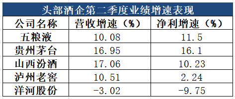 五粮液股价反弹超50%！年内涨幅头部酒企居首！五粮液为何成为白酒板块领头羊？(图3)