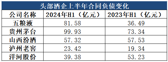 五粮液股价反弹超50%！年内涨幅头部酒企居首！五粮液为何成为白酒板块领头羊？(图4)