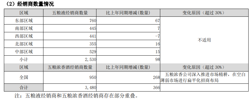 五粮液股价反弹超50%！年内涨幅头部酒企居首！五粮液为何成为白酒板块领头羊？(图5)