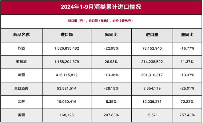 回顾2024年前三季度葡萄酒市场并没那么糟？(图2)