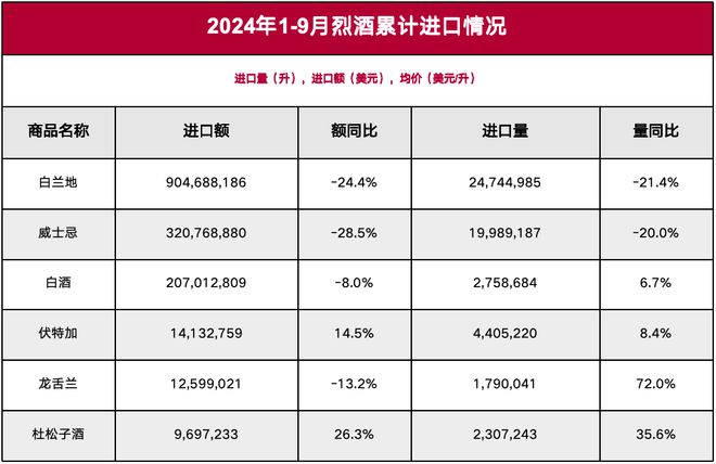回顾2024年前三季度葡萄酒市场并没那么糟？(图4)