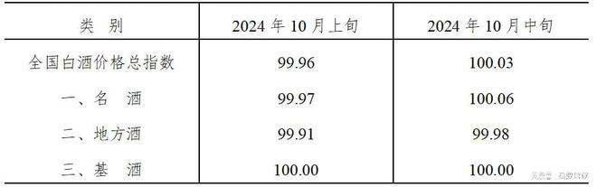 2024年10月中旬泸州•中国白酒商品批发价格走势(图1)
