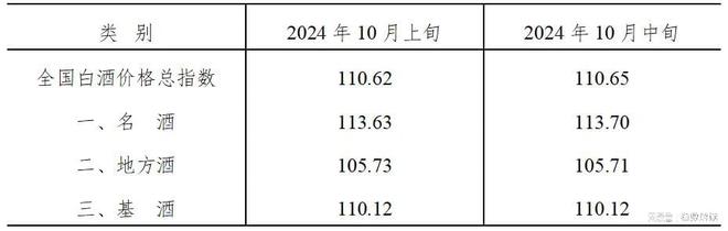 2024年10月中旬泸州•中国白酒商品批发价格走势(图2)
