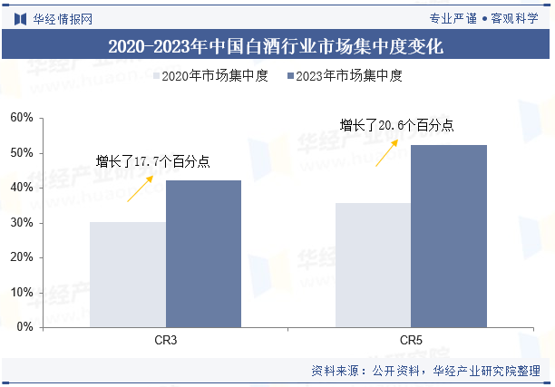 2024年中国白酒行业企业洞察：贵州茅台VS五粮液VS洋河股份「图」(图4)