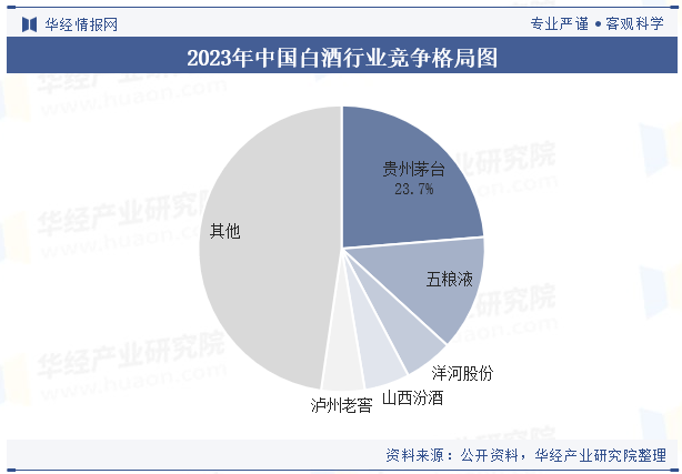 2024年中国白酒行业企业洞察：贵州茅台VS五粮液VS洋河股份「图」(图3)