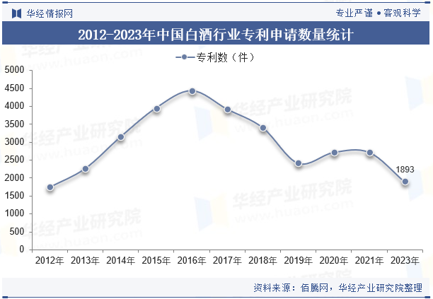 2024年中国白酒行业企业洞察：贵州茅台VS五粮液VS洋河股份「图」(图5)